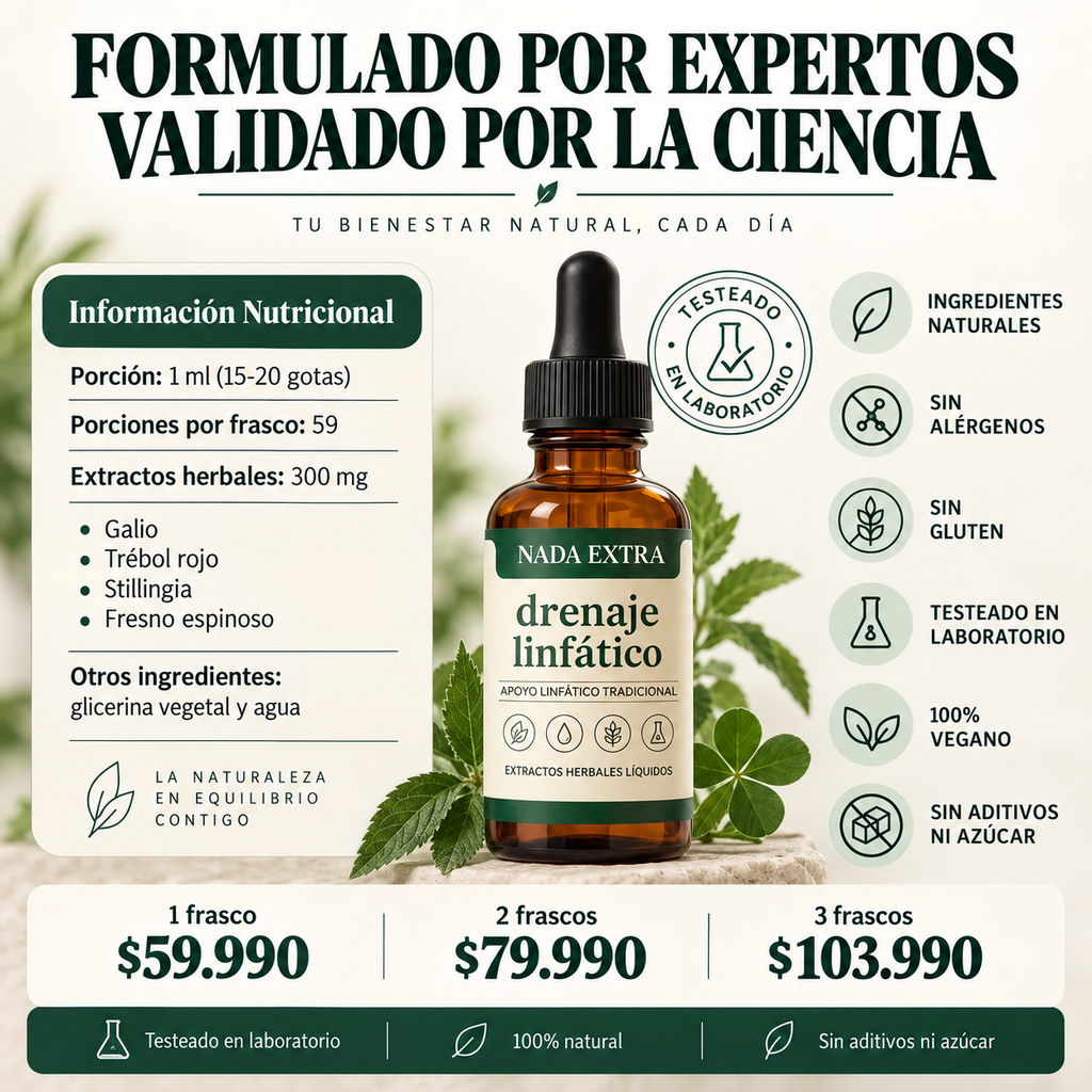 Gotas de Bienestar para Drenaje Linfático