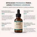 Gotas de Bienestar para Drenaje Linfático